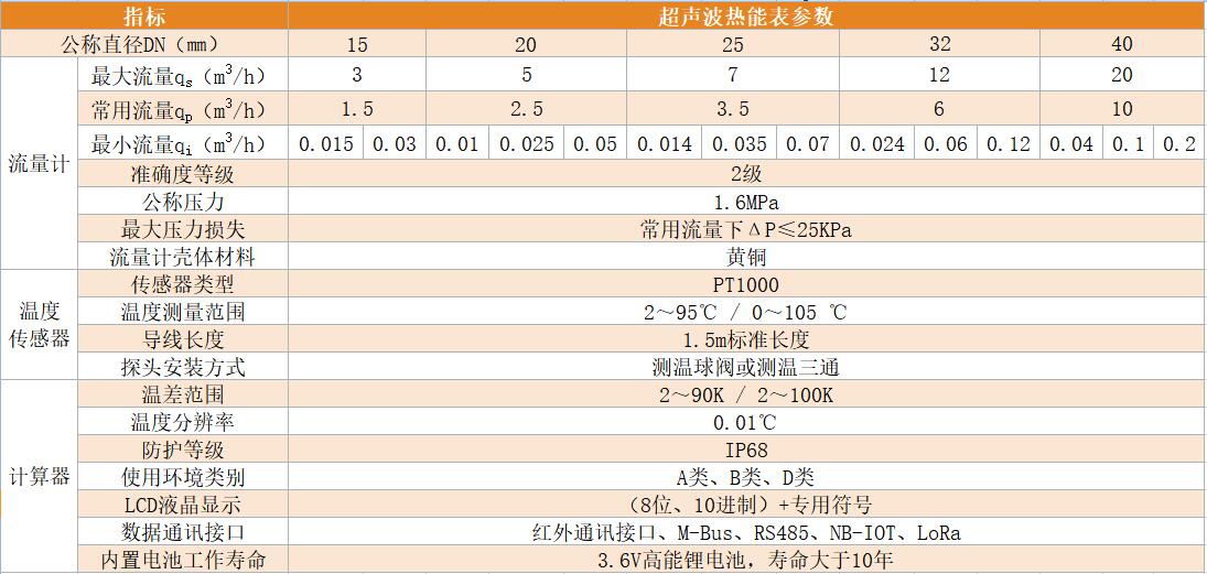 超声波热量表技术参数