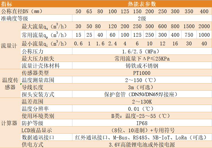 大口径热量表参数表.jpg
