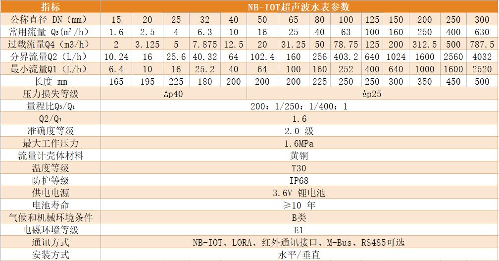 超声波水表.jpg