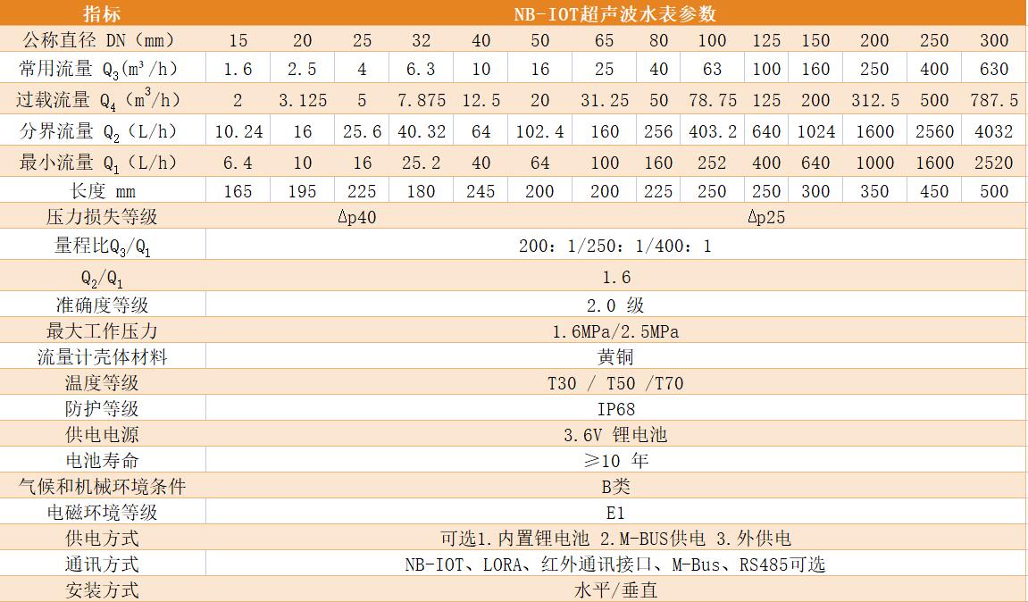 超声波水表.jpg