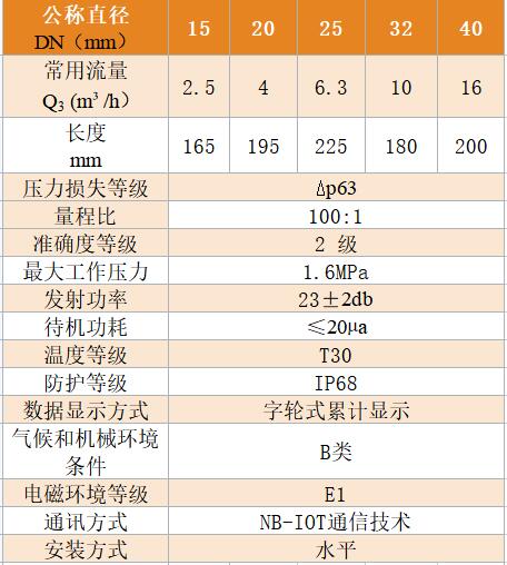 nb水表.jpg